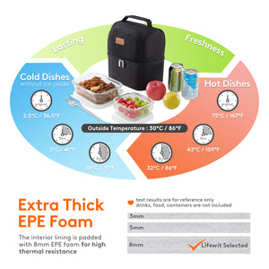 Lifewit 7L Double Compartment Cooler Bag for Men/Women/Kids Insulated Water Resistant Waterproof Bento Box Thermal Lunch Box for Work/School